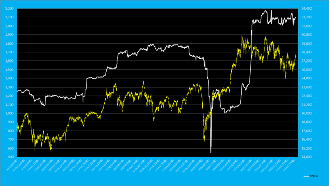 日経平均先物EPS.png