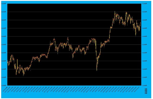 日経平均先物とSQ.png