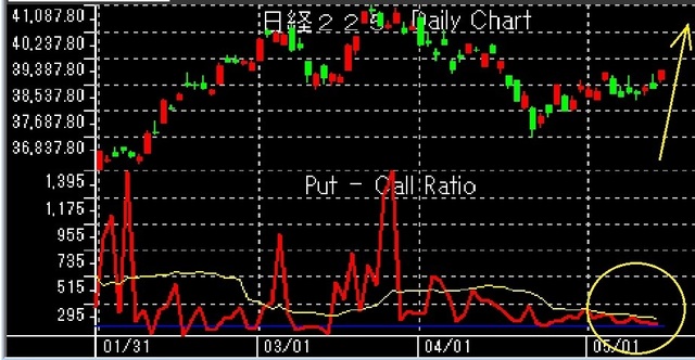12月21日以降put-call.jpg