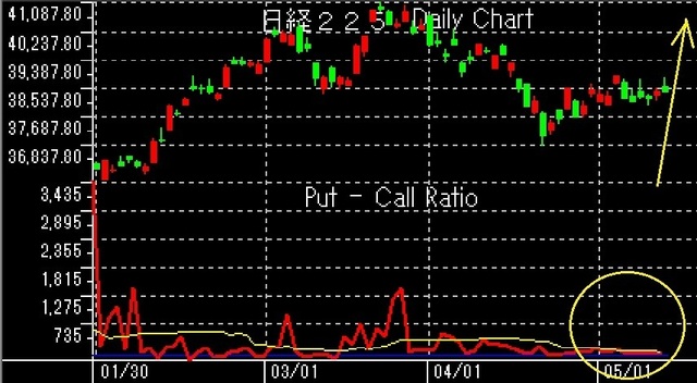 12月21日以降put-call.jpg