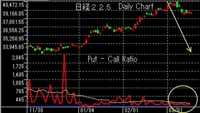 12月21日以降put-call.jpg