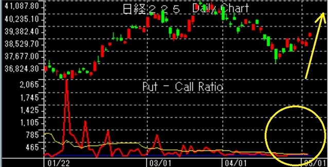 12月21日以降put-call.jpg