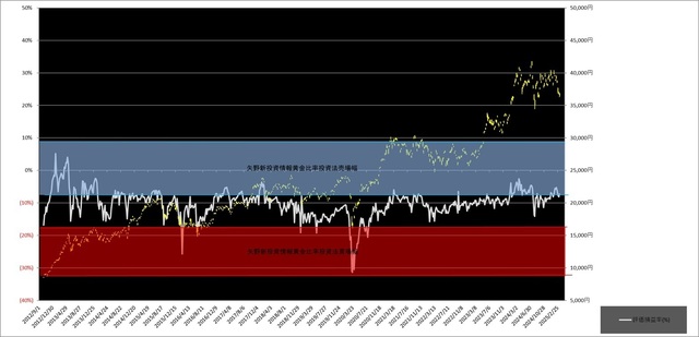 12月21日信用評価損益率 (8).jpg