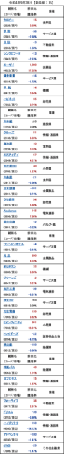 20220928_新高値.png