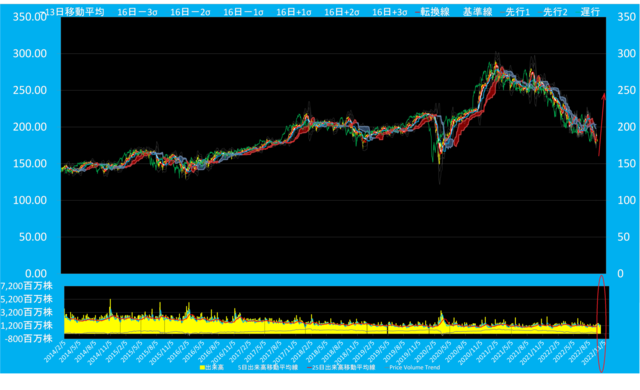 20221012_ドル建て日経平均ボリンジャーバンド設定変更(price_volume_trendあり).png
