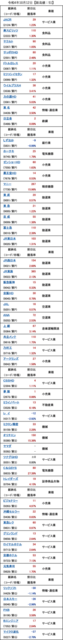 20221012_新高値.png