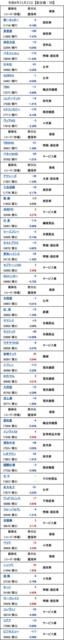 20221111_新安値.png