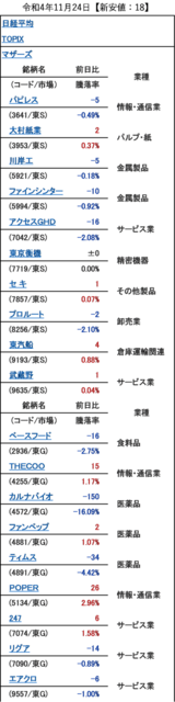 20221124_新安値.png