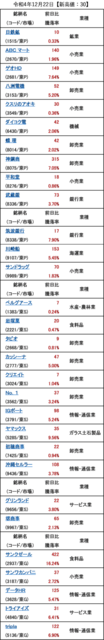 20221222_新高値.png