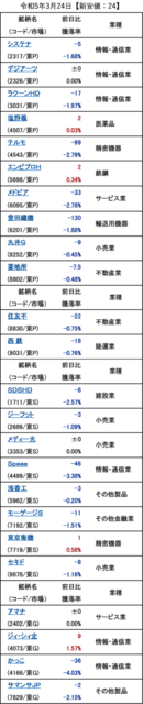 20230324_新安値.png