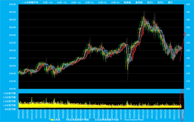 20230328_ドル建て日経平均ボリンジャーバンド設定変更(price_volume_trendあり).png