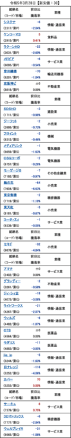 20230328_新安値.png