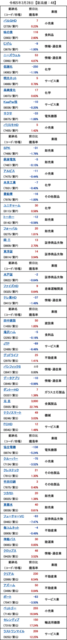 20230328_新高値.png