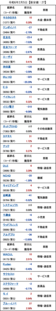 20240205_新安値.png