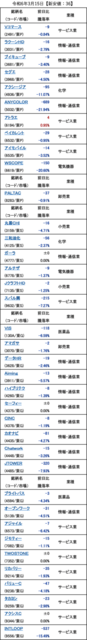 20240315_新安値.png