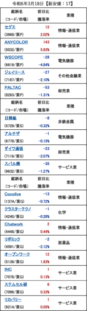 20240318_新安値.png