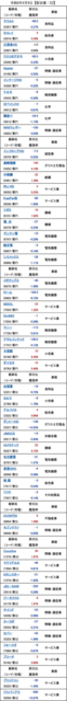 20240409_新安値.png