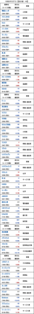 20240507_新安値.png