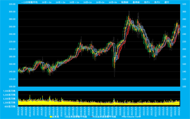 20240515_ドル建て日経平均ボリンジャーバンド設定変更(price_volume_trendあり).png