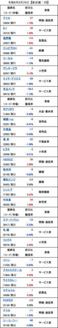 20240624_新安値.png