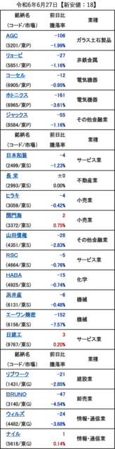 20240627_新安値.png