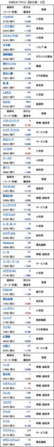 20240705_新安値.png