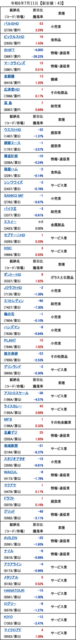 20240711_新安値.png