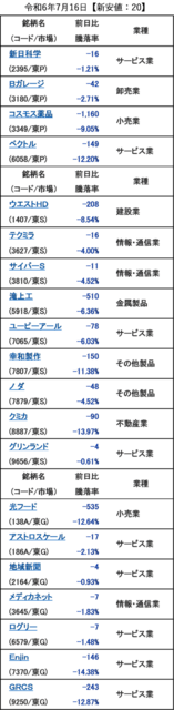20240716_新安値.png