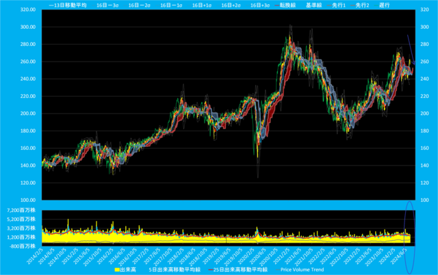 20240718_ドル建て日経平均ボリンジャーバンド設定変更(price_volume_trendあり).png