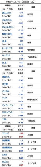 20240718_新安値.png