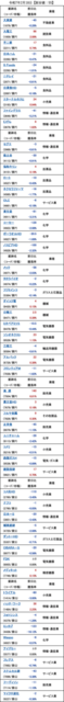 20250218_新安値.png