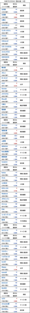 20250226_新安値.png