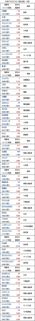 20250313_新高値.png