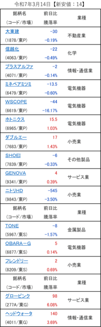 20250314_新安値.png