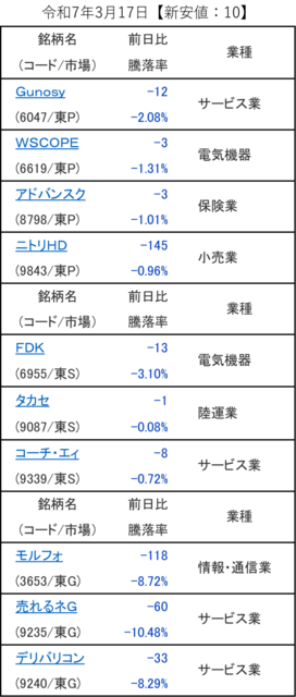 20250317_新安値.png