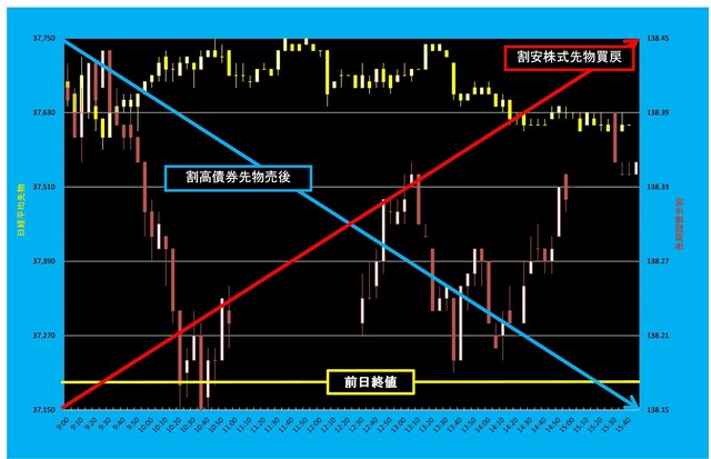 20250318_5分足日経平均先物対債券先物.png