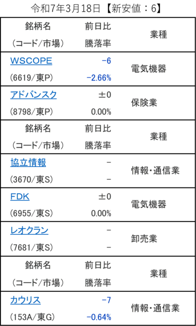 20250318_新安値.png