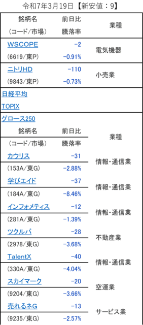 20250319_新安値.png
