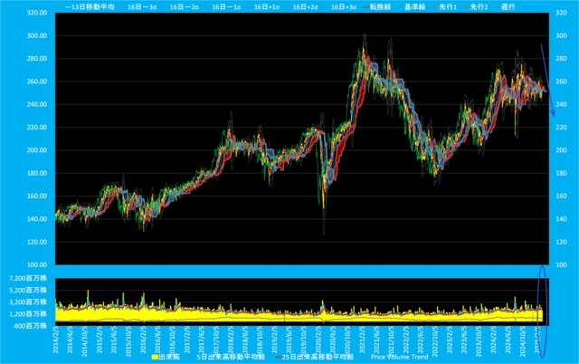 20250321_ドル建て日経平均ボリンジャーバンド設定変更(price_volume_trendあり).png