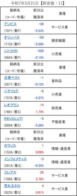 20250321_新安値.png