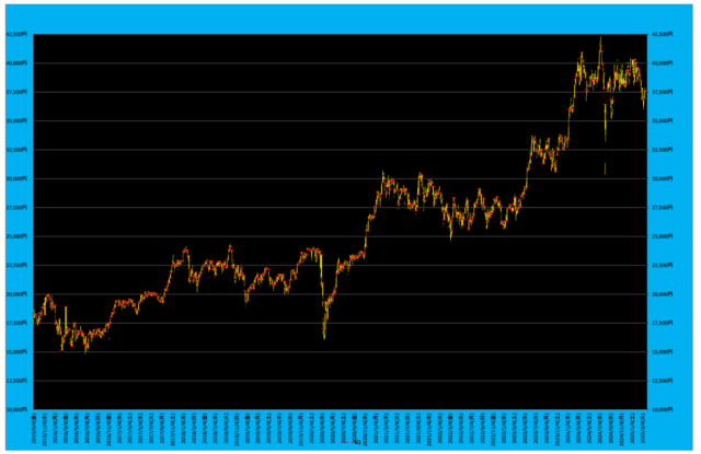 20250321_日経平均先物対SQ.png