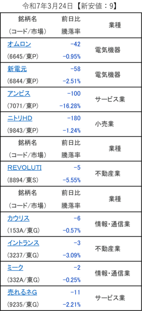 20250324_新安値.png