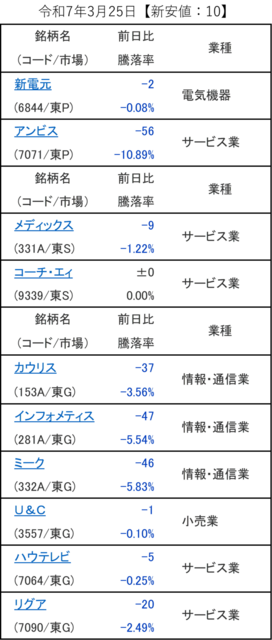 20250325_新安値.png