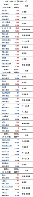 20250403_新高値.png