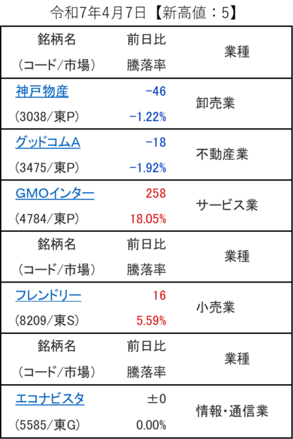 20250407_新高値.png