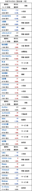 20250408_新安値.png