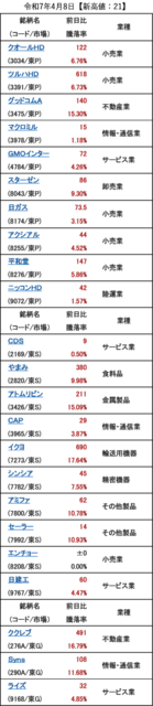 20250408_新高値.png