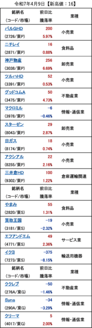 20250409_新高値.png