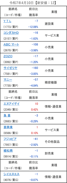 20250410_新安値.png