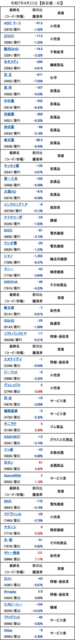 20250411_新安値.png